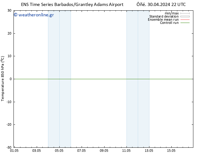 Temp. 850 hPa GEFS TS  04.05.2024 04 UTC