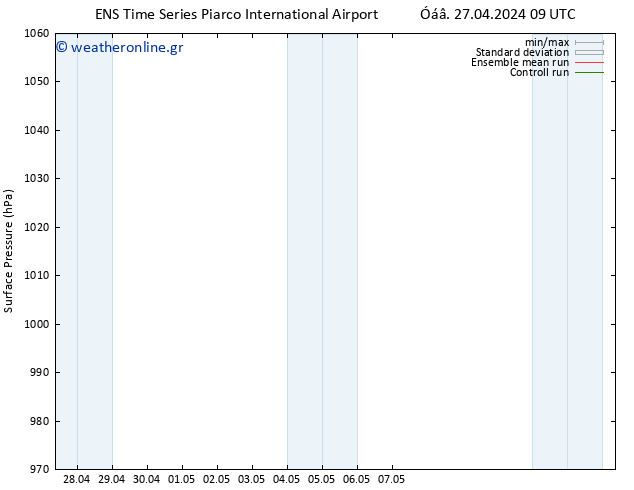      GEFS TS  04.05.2024 21 UTC