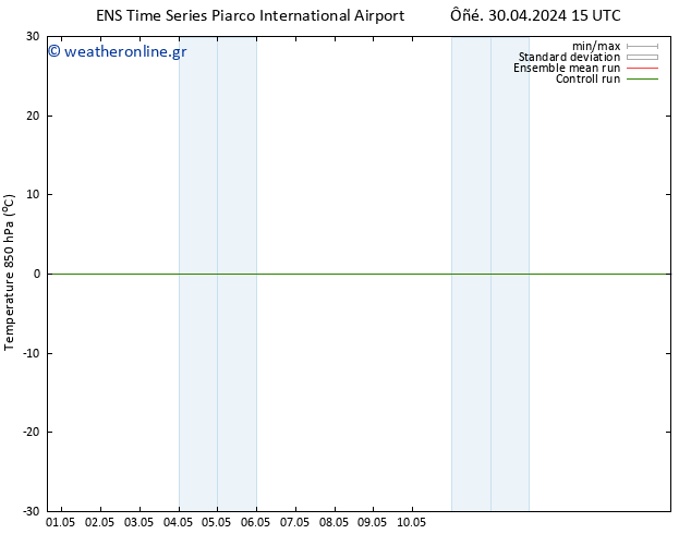 Temp. 850 hPa GEFS TS  01.05.2024 03 UTC