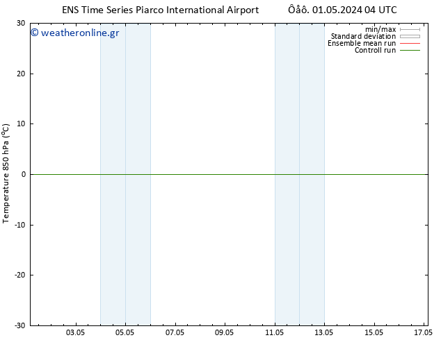 Temp. 850 hPa GEFS TS  04.05.2024 10 UTC