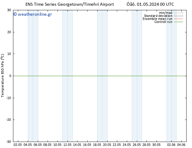 Temp. 850 hPa GEFS TS  04.05.2024 06 UTC