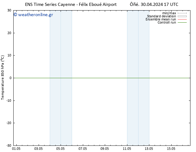 Temp. 850 hPa GEFS TS  01.05.2024 05 UTC