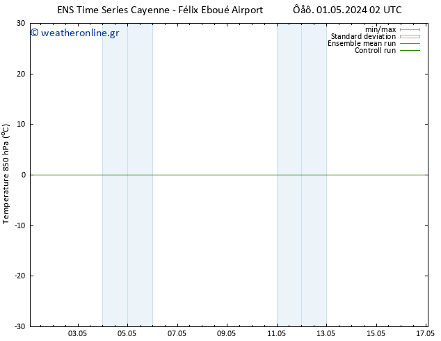 Temp. 850 hPa GEFS TS  04.05.2024 08 UTC