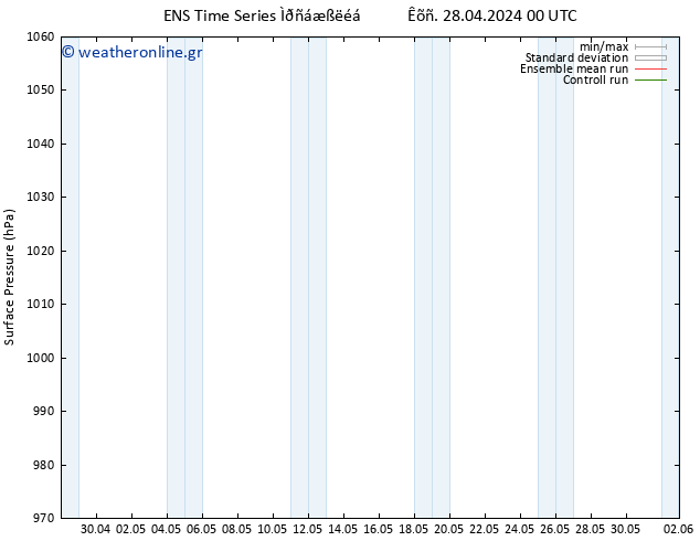      GEFS TS  06.05.2024 12 UTC