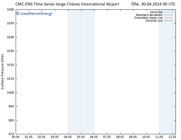      CMC TS  01.05.2024 18 UTC