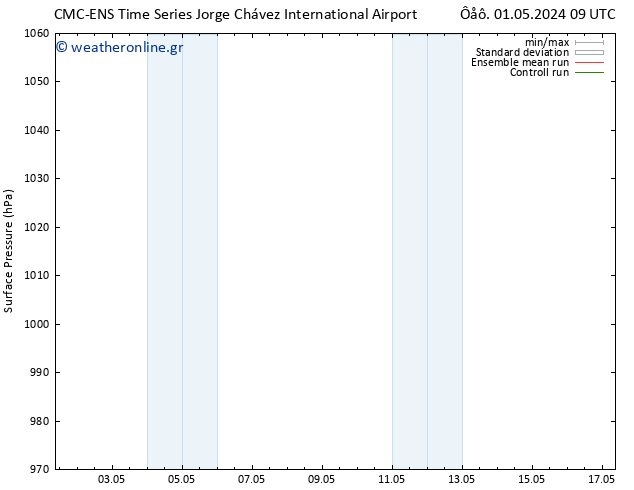      CMC TS  03.05.2024 09 UTC