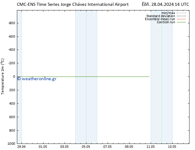     CMC TS  10.05.2024 20 UTC