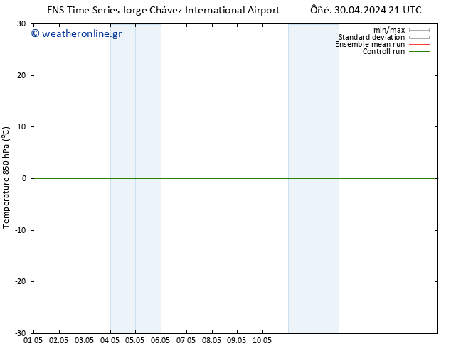 Temp. 850 hPa GEFS TS  04.05.2024 03 UTC