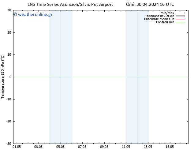 Temp. 850 hPa GEFS TS  01.05.2024 04 UTC