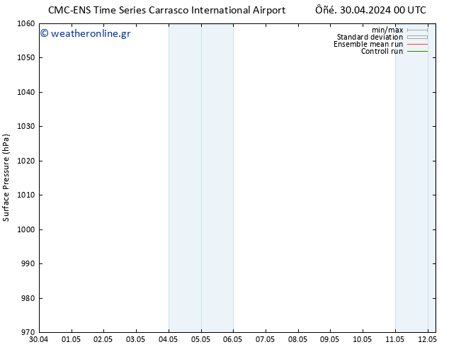      CMC TS  01.05.2024 00 UTC