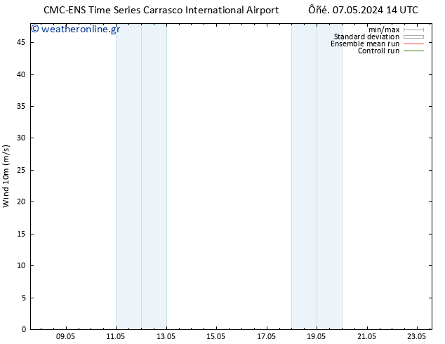  10 m CMC TS  07.05.2024 14 UTC