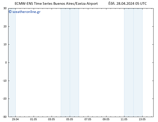  10 m ALL TS  28.04.2024 05 UTC