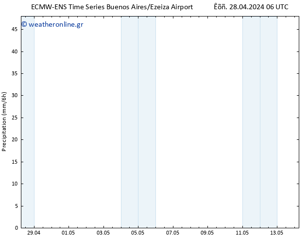  ALL TS  30.04.2024 18 UTC