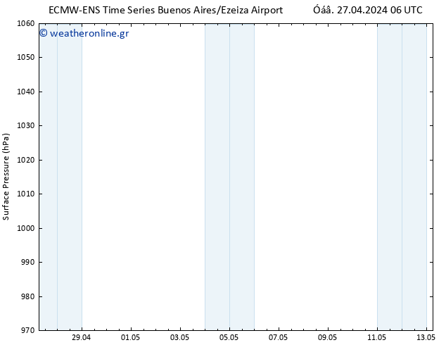      ALL TS  27.04.2024 18 UTC