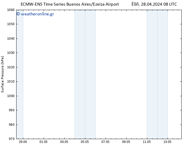      ALL TS  01.05.2024 08 UTC