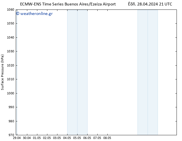      ALL TS  01.05.2024 15 UTC