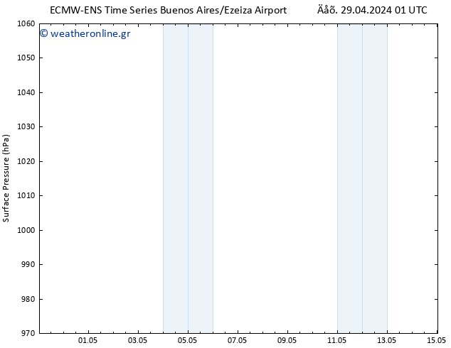      ALL TS  01.05.2024 13 UTC