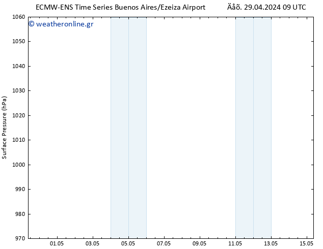      ALL TS  01.05.2024 21 UTC