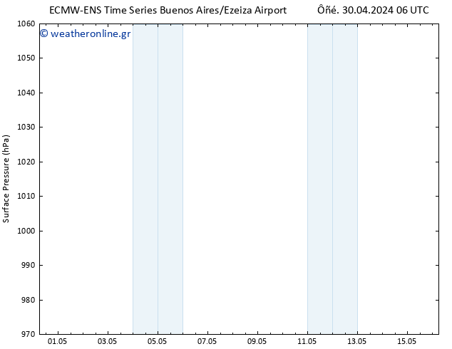      ALL TS  04.05.2024 12 UTC