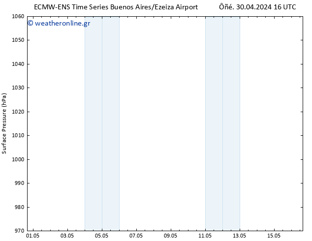      ALL TS  01.05.2024 16 UTC