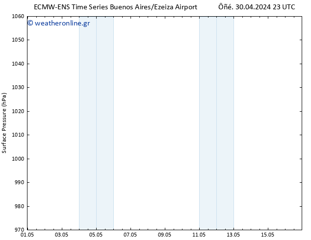      ALL TS  03.05.2024 17 UTC