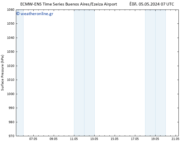      ALL TS  13.05.2024 07 UTC