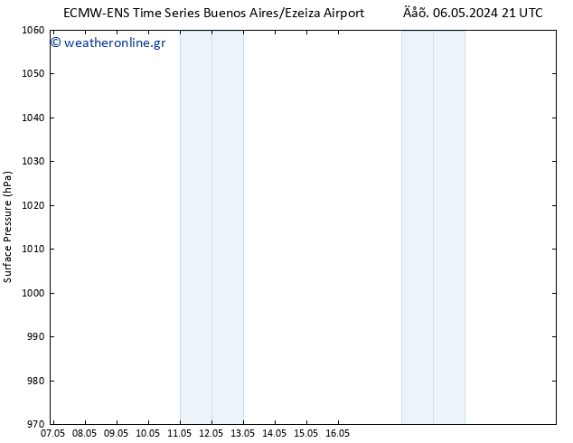      ALL TS  10.05.2024 21 UTC