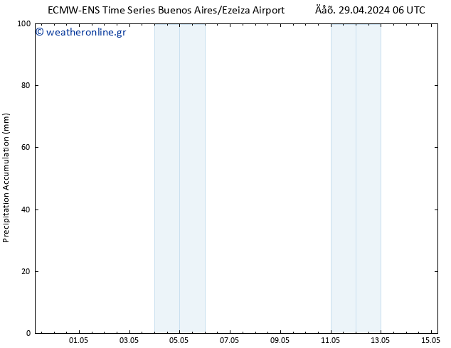 Precipitation accum. ALL TS  29.04.2024 12 UTC