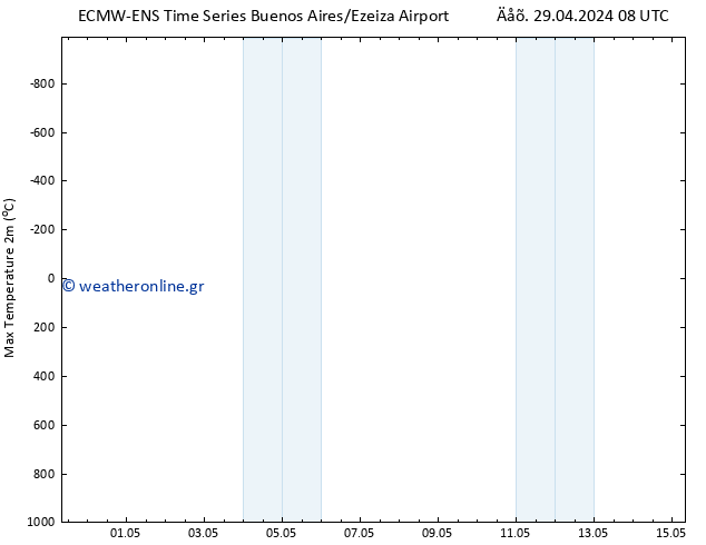 Max.  (2m) ALL TS  30.04.2024 08 UTC