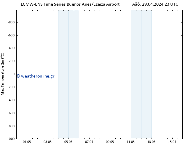 Max.  (2m) ALL TS  02.05.2024 11 UTC