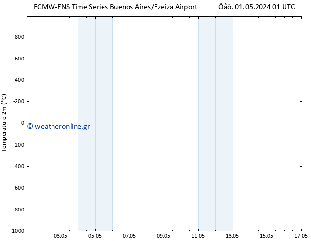     ALL TS  06.05.2024 01 UTC