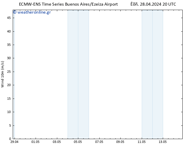  10 m ALL TS  03.05.2024 08 UTC