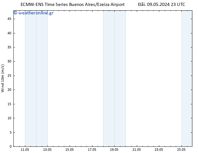  10 m ALL TS  17.05.2024 23 UTC