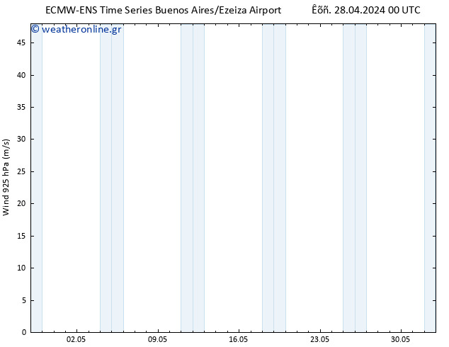  925 hPa ALL TS  30.04.2024 12 UTC