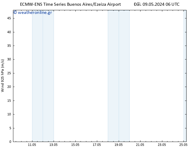  925 hPa ALL TS  14.05.2024 06 UTC