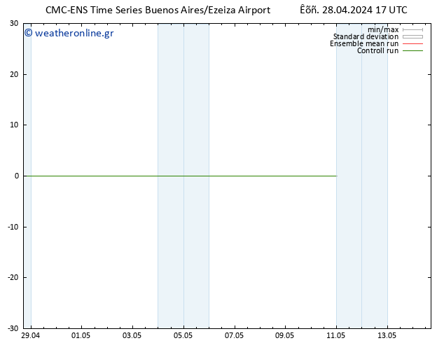  10 m CMC TS  28.04.2024 17 UTC