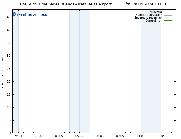  CMC TS  28.04.2024 16 UTC