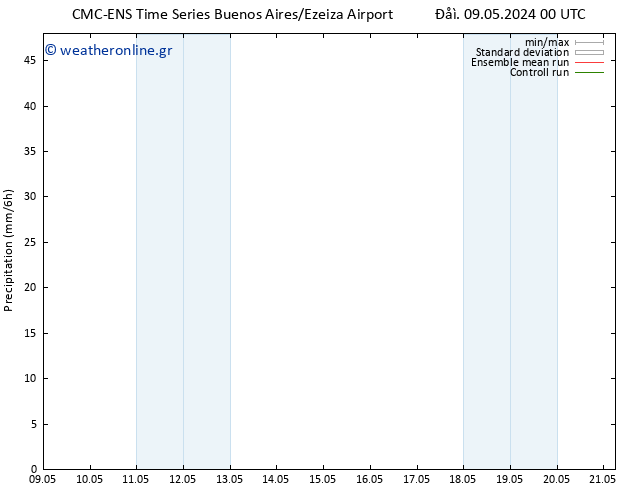  CMC TS  15.05.2024 12 UTC
