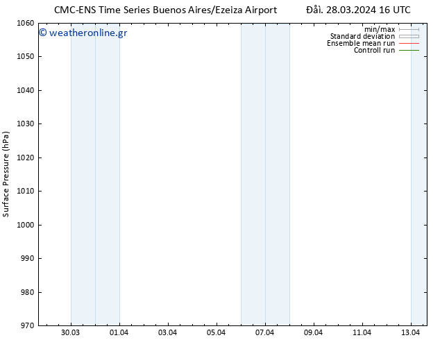      CMC TS  28.03.2024 22 UTC