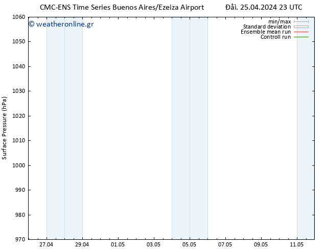      CMC TS  25.04.2024 23 UTC