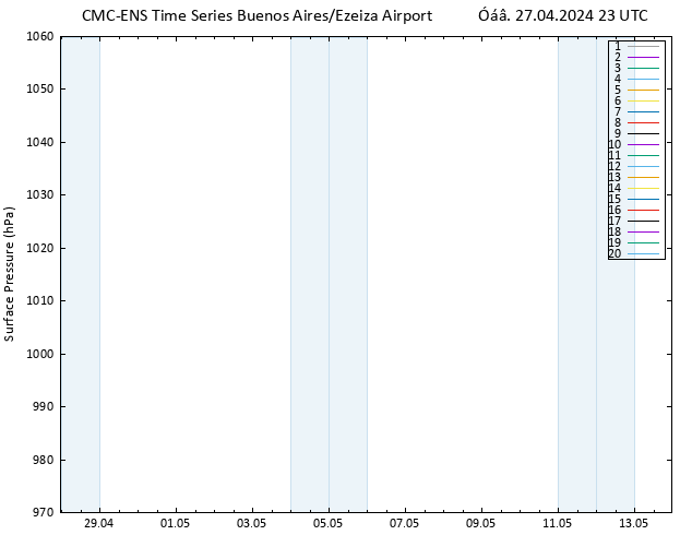      CMC TS  27.04.2024 23 UTC