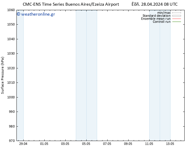      CMC TS  29.04.2024 20 UTC