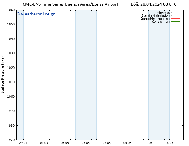      CMC TS  30.04.2024 08 UTC