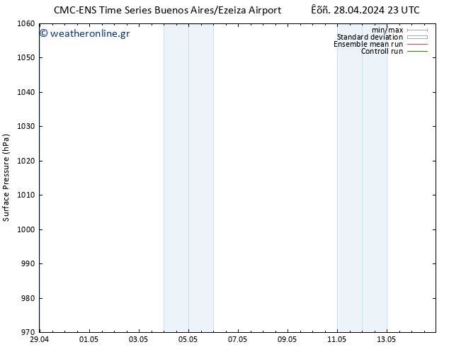      CMC TS  30.04.2024 05 UTC