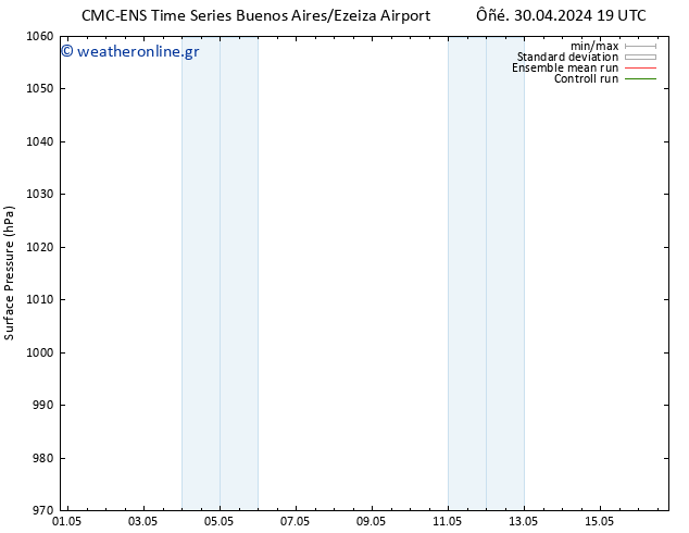      CMC TS  01.05.2024 01 UTC