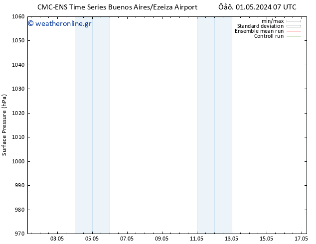      CMC TS  03.05.2024 19 UTC