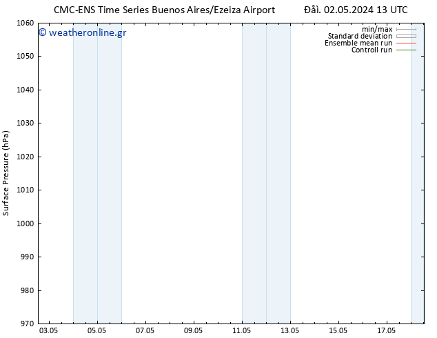      CMC TS  05.05.2024 07 UTC