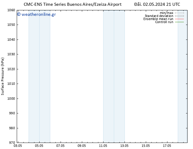      CMC TS  06.05.2024 09 UTC