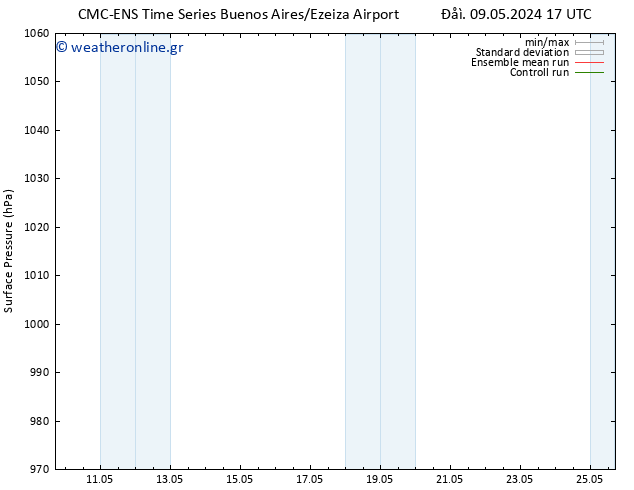      CMC TS  15.05.2024 11 UTC