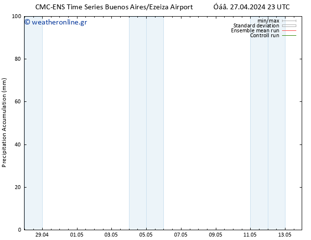 Precipitation accum. CMC TS  05.05.2024 11 UTC